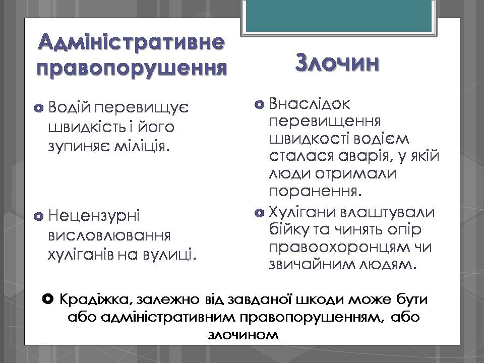 Презентація на тему «Адміністративні правопорушення» - Слайд #16 Презентація на тему «Адміністративні правопорушення» - Слайд #16