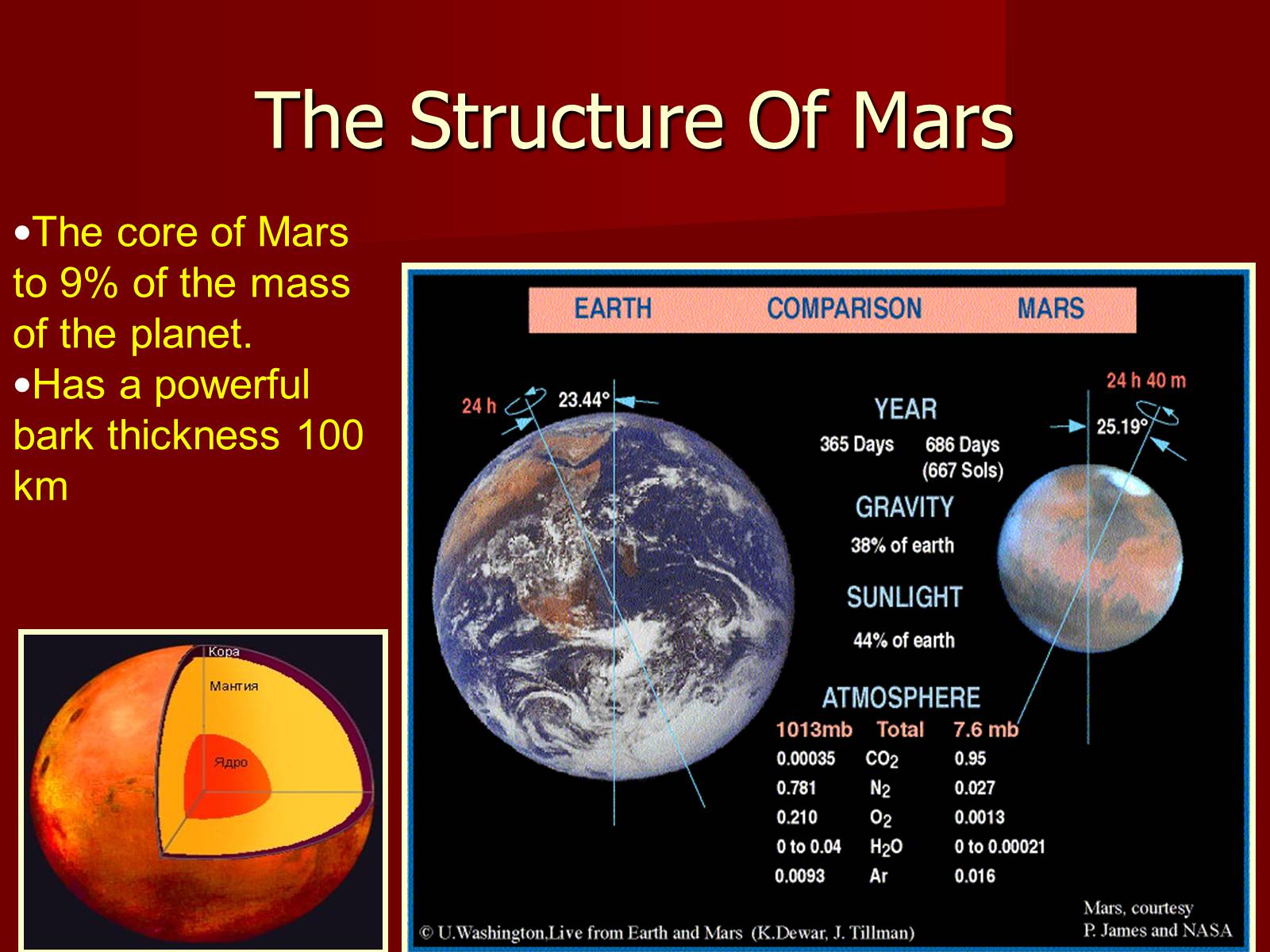 Презентація на тему «The Planet Mars» - Слайд #4 Презентація на тему «The Planet Mars» - Слайд #4