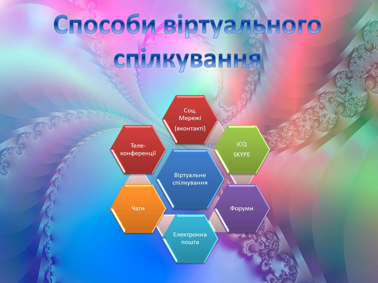 Презентація на тему «Етикет спілкування» - Слайд #4 Презентація на тему «Етикет спілкування» - Слайд #4