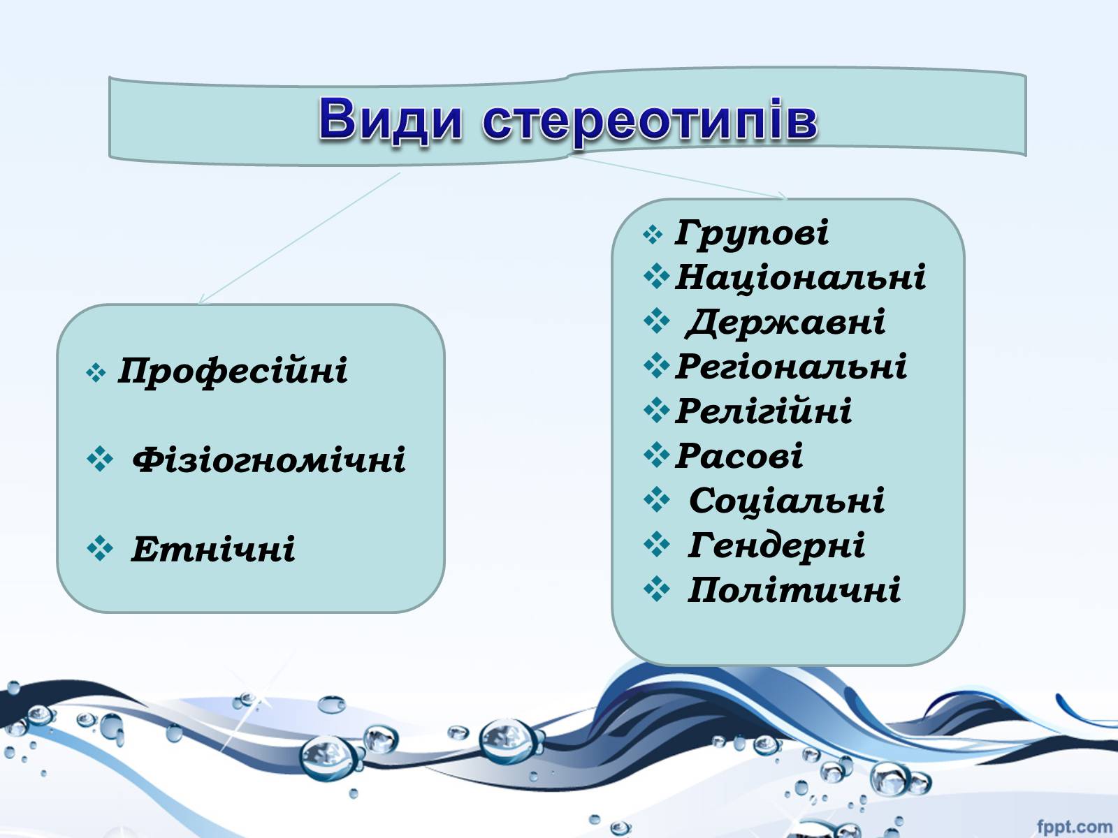 Презентація на тему «Стереотипи і упередження» - Слайд #3 Презентація на тему «Стереотипи і упередження» - Слайд #3