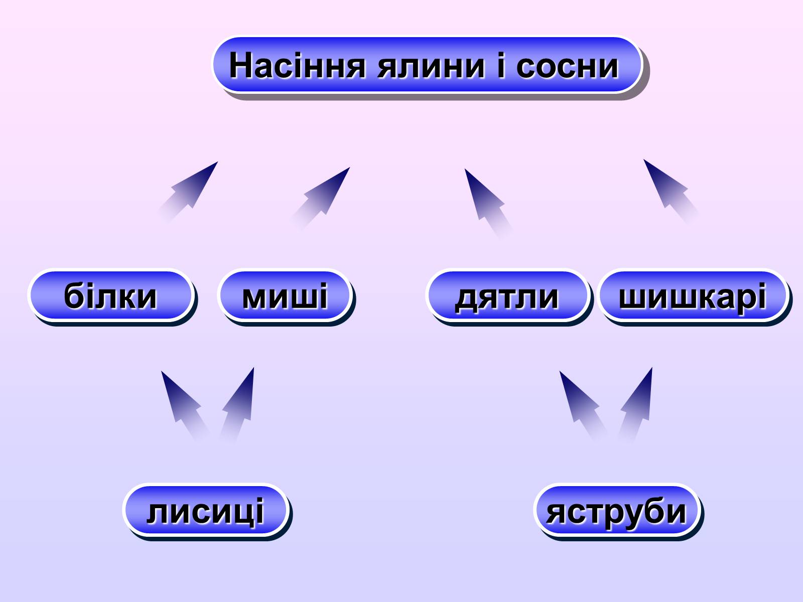 Презентація на тему «Взаємозв’язки в природі» - Слайд #32 Презентація на тему «Взаємозв’язки в природі» - Слайд #32