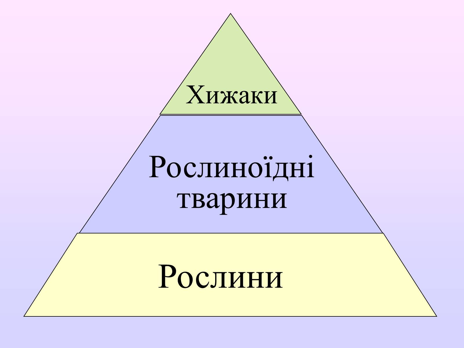 Презентація на тему «Взаємозв’язки в природі» - Слайд #35 Презентація на тему «Взаємозв’язки в природі» - Слайд #35