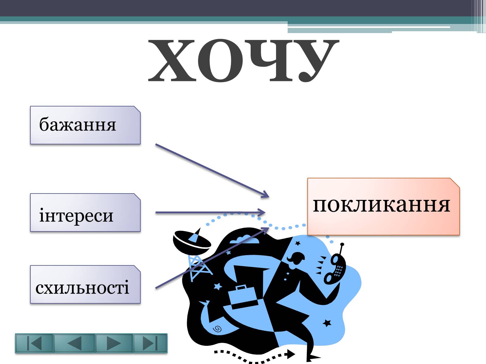 Презентація на тему «Вибір професії – це вибір долі» - Слайд #7 Презентація на тему «Вибір професії – це вибір долі» - Слайд #7