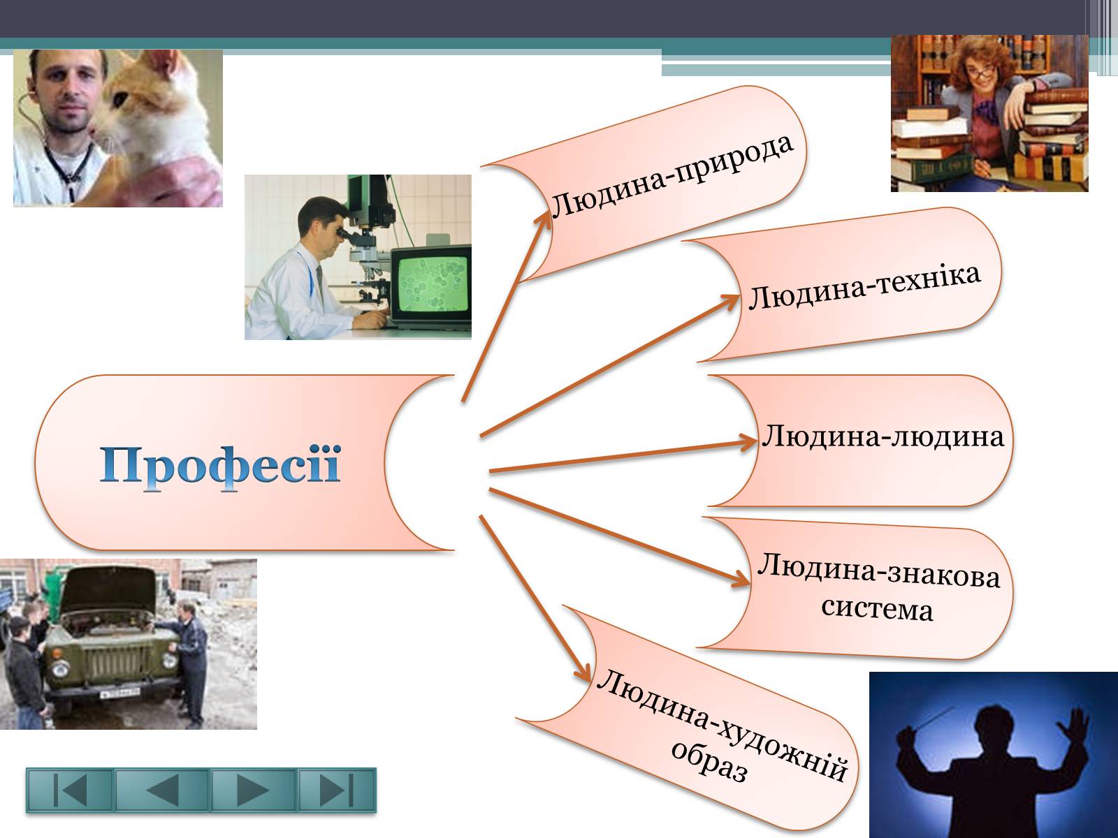 Презентація на тему «Вибір професії – це вибір долі» - Слайд #8 Презентація на тему «Вибір професії – це вибір долі» - Слайд #8