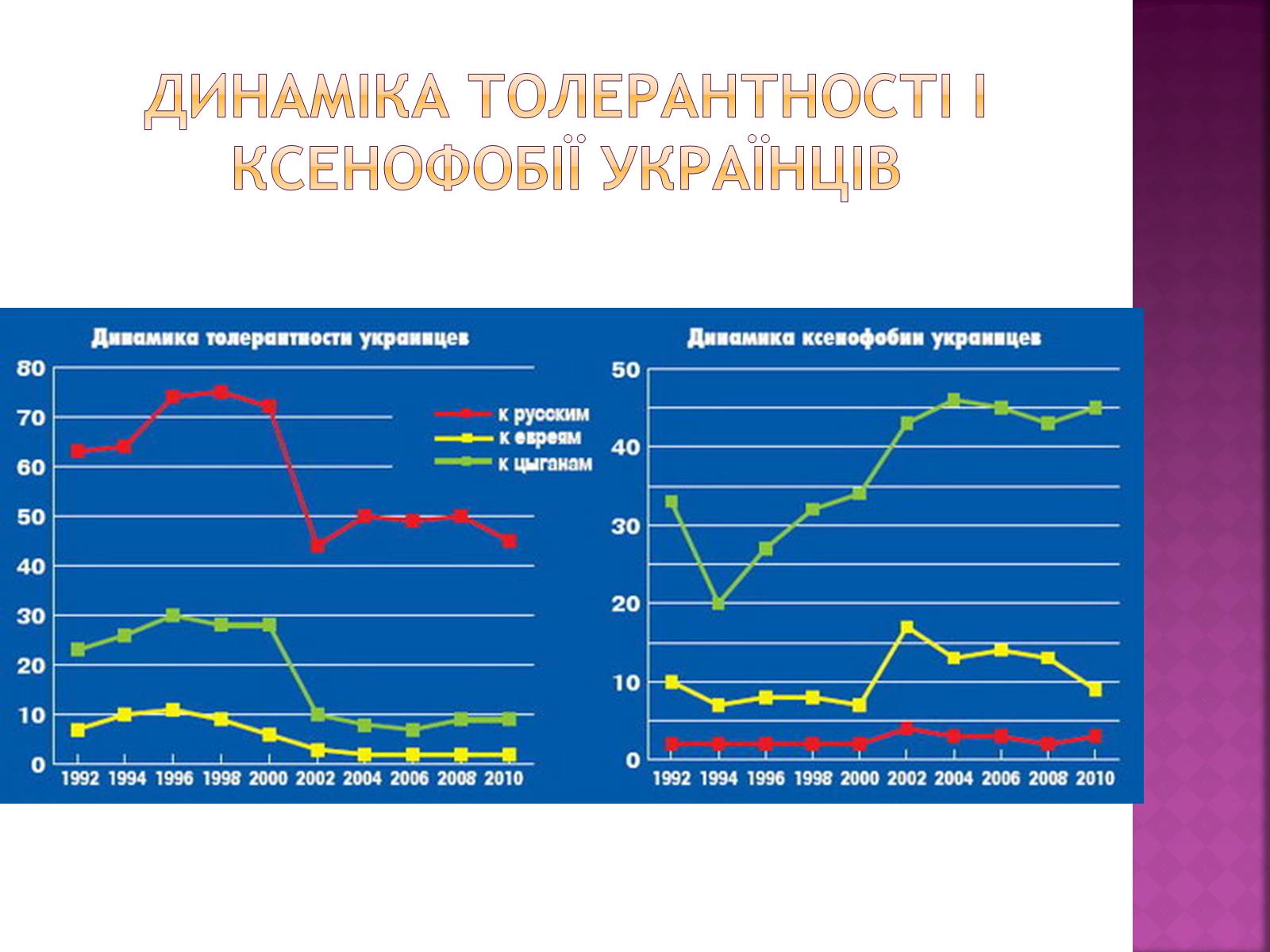 Презентація на тему «Стереотипи та їх роль у житті» - Слайд #13 Презентація на тему «Стереотипи та їх роль у житті» - Слайд #13