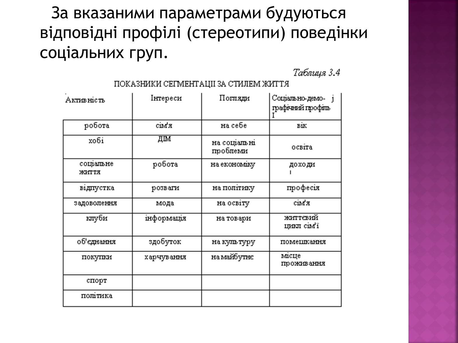 Презентація на тему «Стереотипи та їх роль у житті» - Слайд #4 Презентація на тему «Стереотипи та їх роль у житті» - Слайд #4