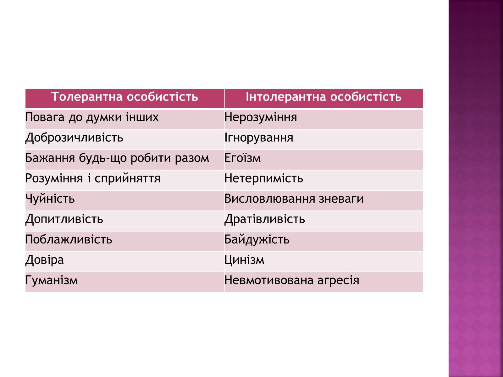 Презентація на тему «Стереотипи та їх роль у житті» - Слайд #7 Презентація на тему «Стереотипи та їх роль у житті» - Слайд #7