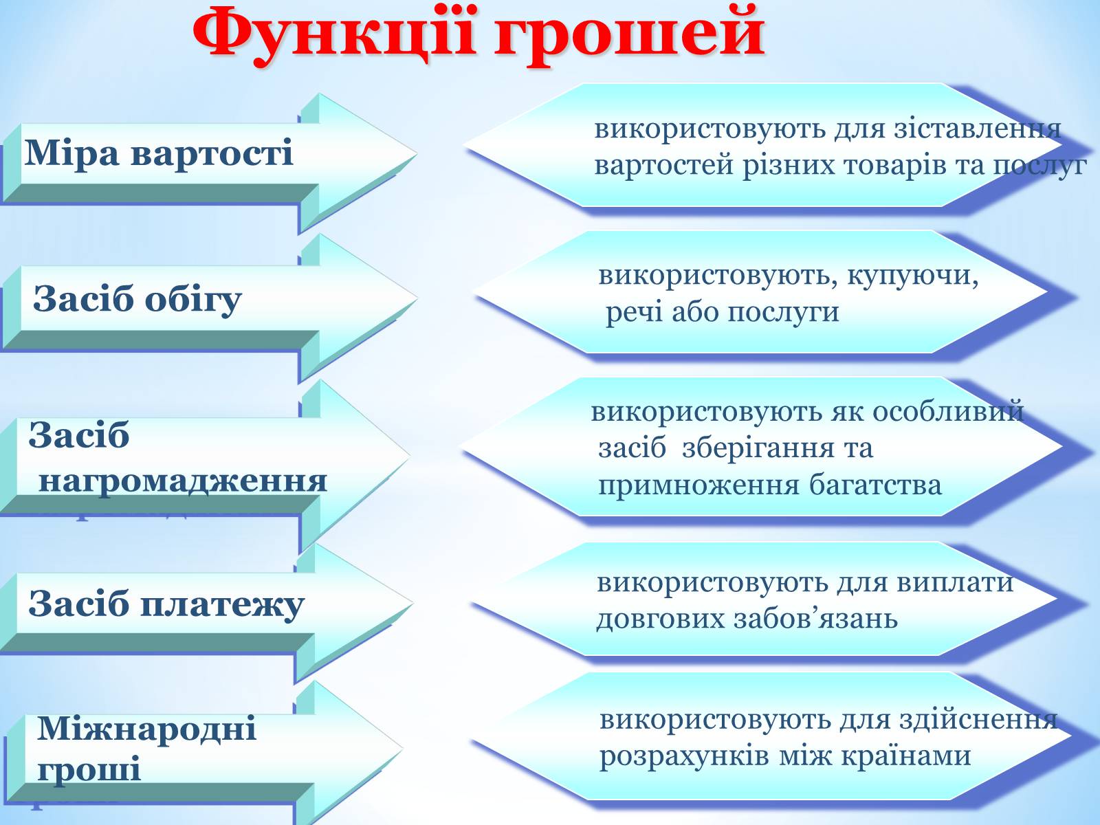 Презентація на тему «Гроші: їх функції та види» - Слайд #4 Презентація на тему «Гроші: їх функції та види» - Слайд #4