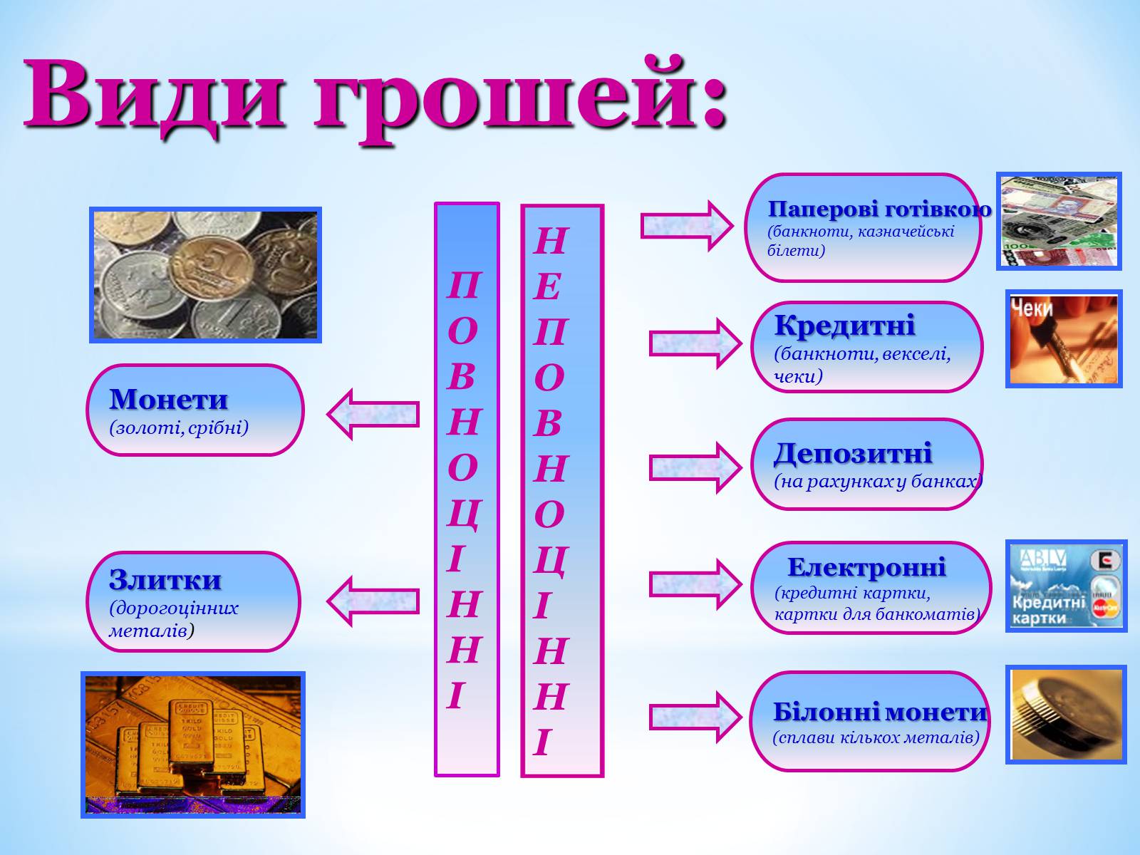 Презентація на тему «Гроші: їх функції та види» - Слайд #5 Презентація на тему «Гроші: їх функції та види» - Слайд #5