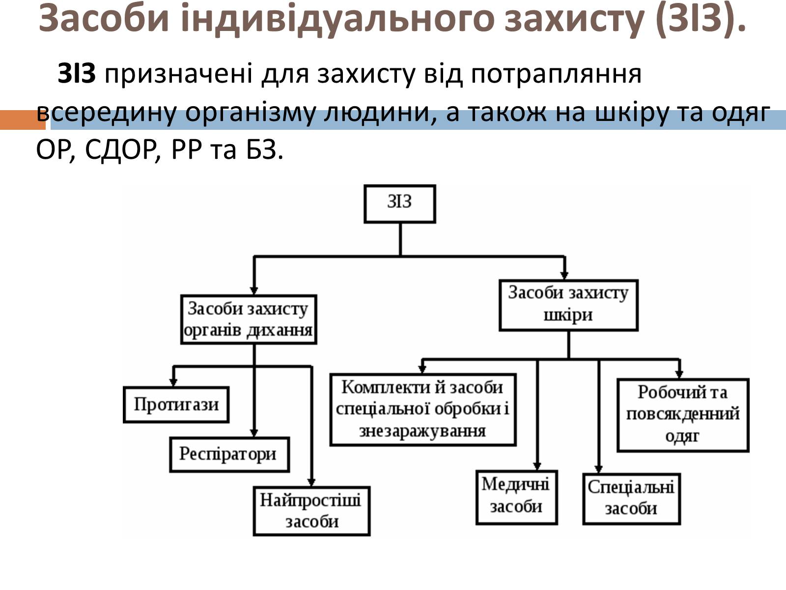 Презентація на тему «Медичні засоби індивідуального захисту» - Слайд #7 Презентація на тему «Медичні засоби індивідуального захисту» - Слайд #7