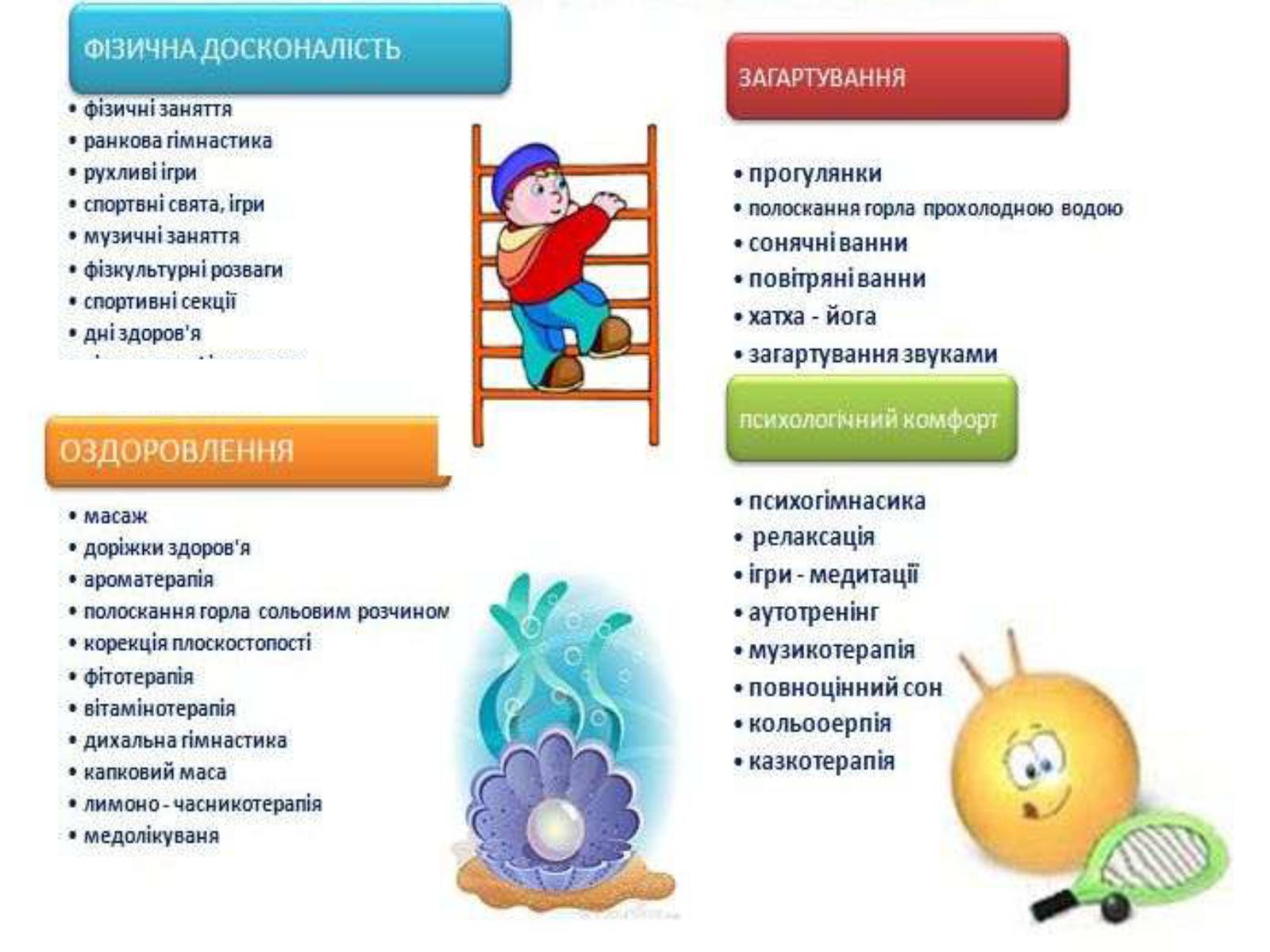 Презентація на тему «Країна здоров’я» - Слайд #5 Презентація на тему «Країна здоров’я» - Слайд #5