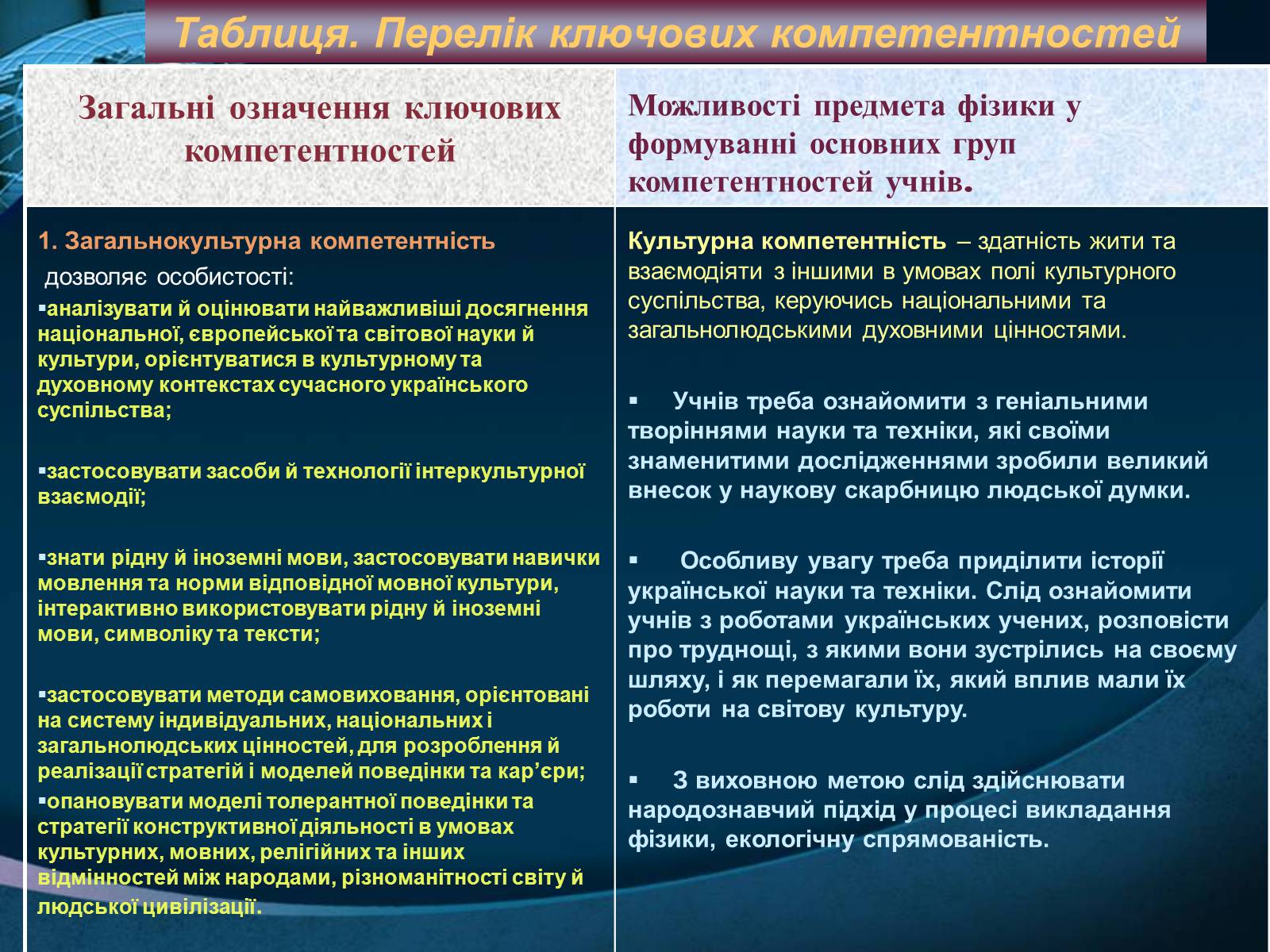 Презентація на тему «Компетенція» - Слайд #10 Презентація на тему «Компетенція» - Слайд #10