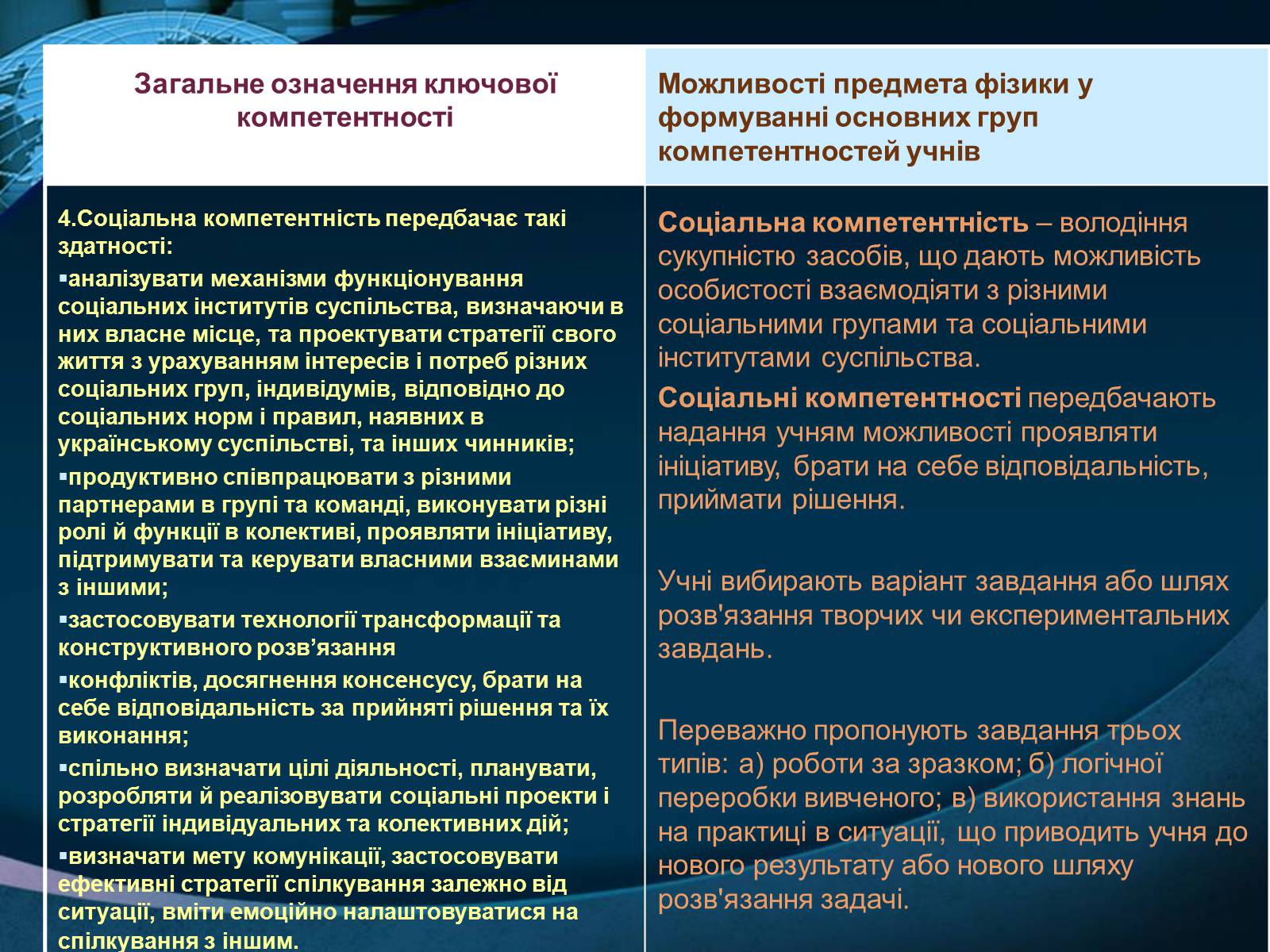 Презентація на тему «Компетенція» - Слайд #11 Презентація на тему «Компетенція» - Слайд #11