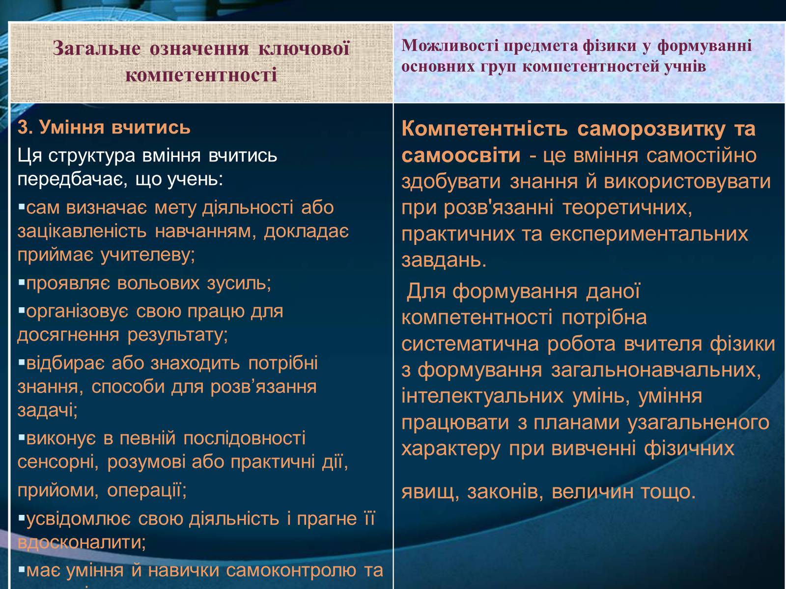 Презентація на тему «Компетенція» - Слайд #12 Презентація на тему «Компетенція» - Слайд #12