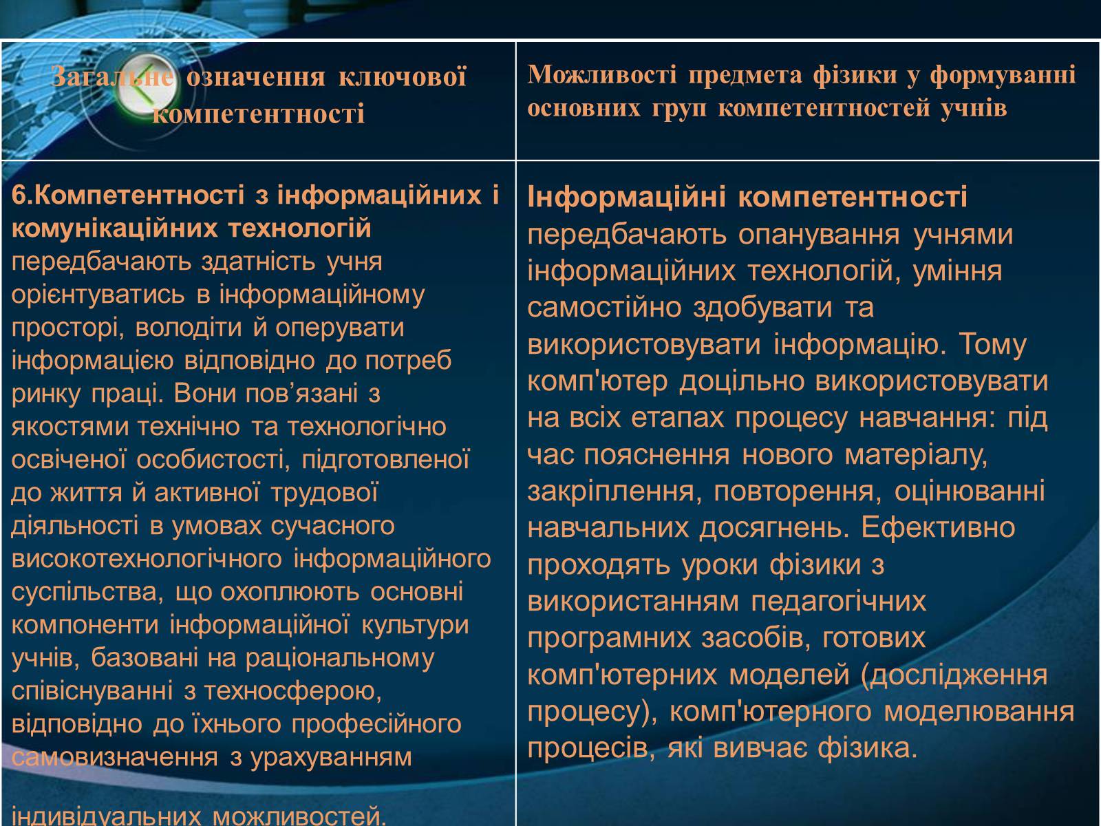 Презентація на тему «Компетенція» - Слайд #13 Презентація на тему «Компетенція» - Слайд #13