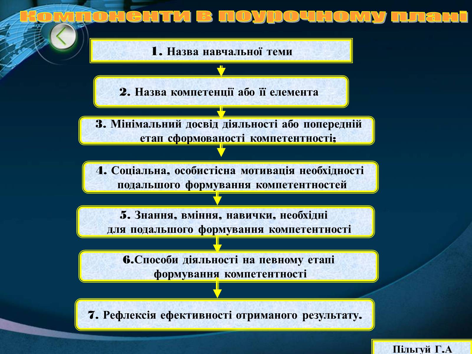 Презентація на тему «Компетенція» - Слайд #15 Презентація на тему «Компетенція» - Слайд #15
