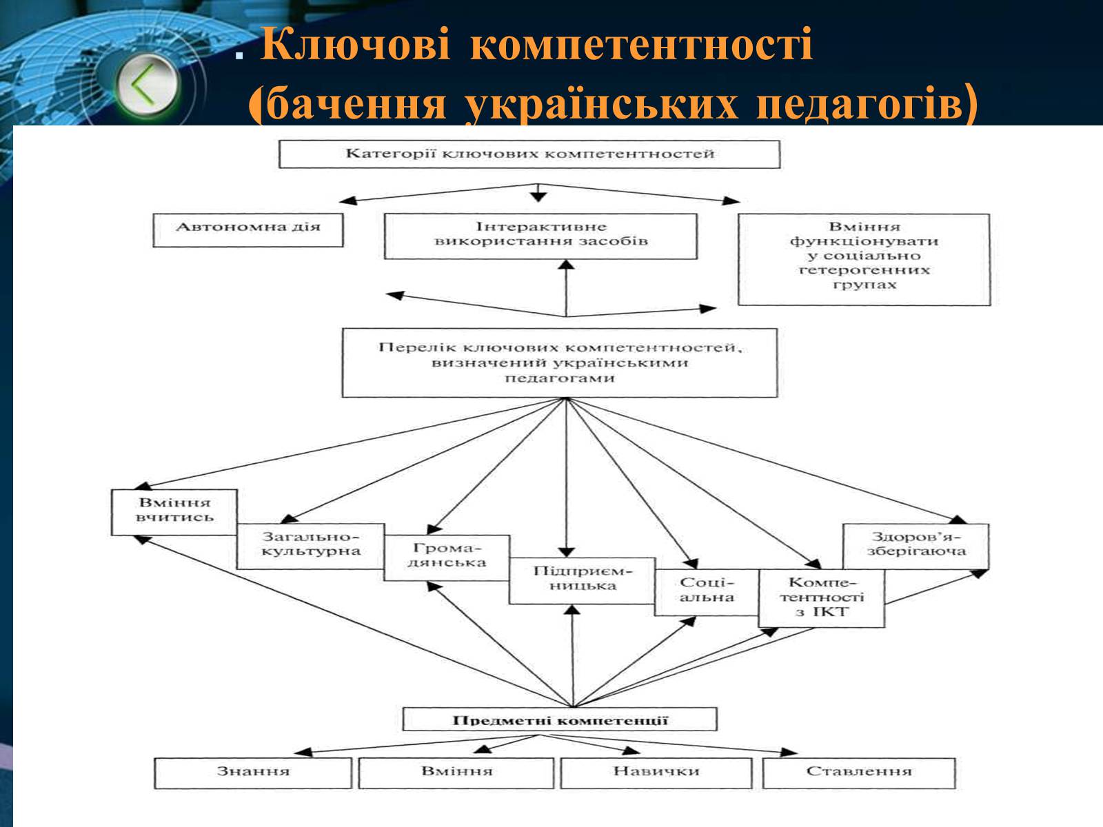 Презентація на тему «Компетенція» - Слайд #2 Презентація на тему «Компетенція» - Слайд #2