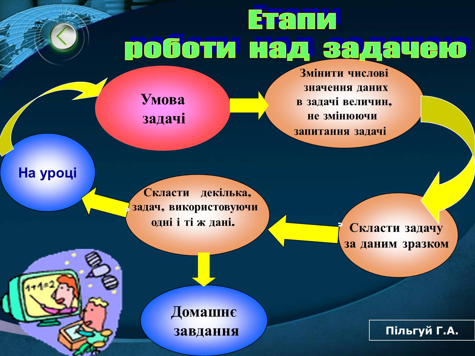Презентація на тему «Компетенція» - Слайд #25 Презентація на тему «Компетенція» - Слайд #25