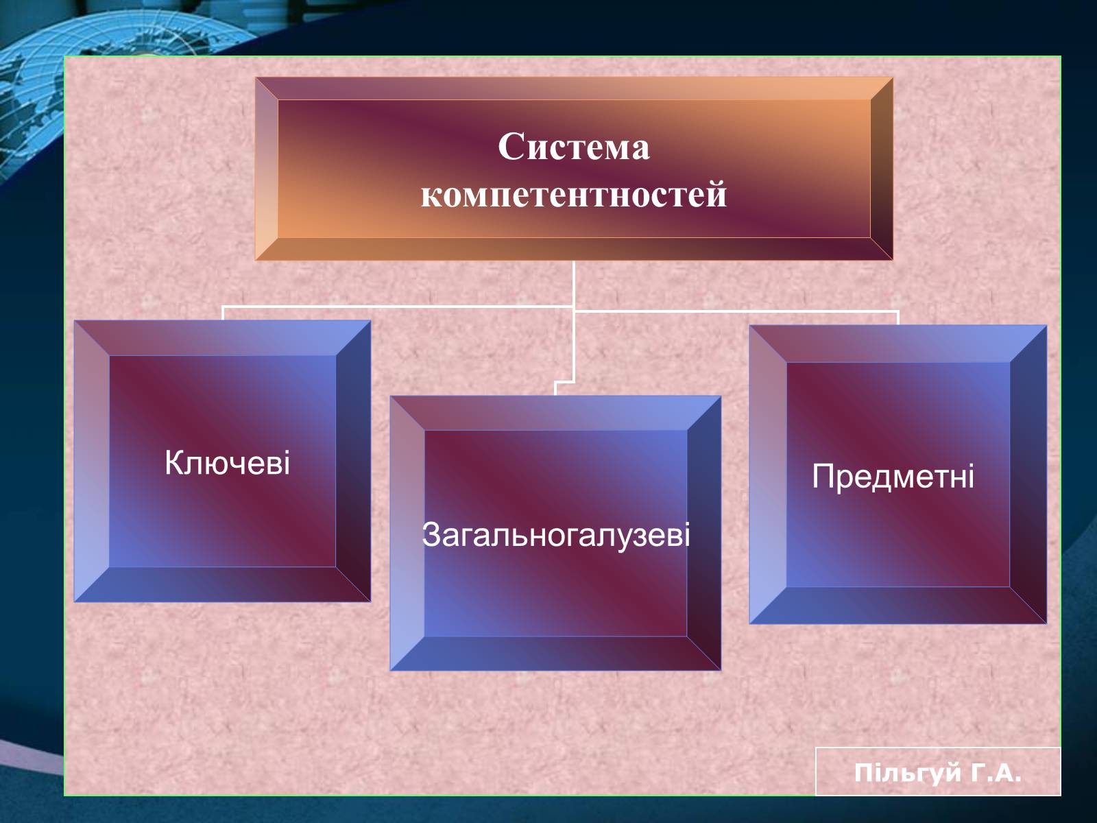 Презентація на тему «Компетенція» - Слайд #3 Презентація на тему «Компетенція» - Слайд #3