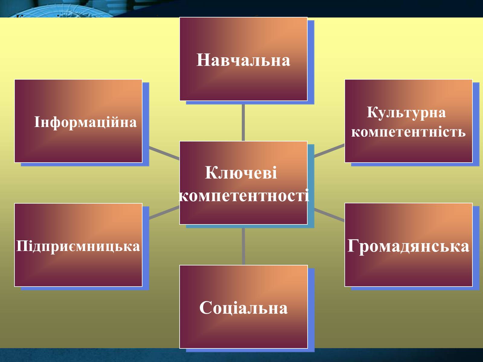 Презентація на тему «Компетенція» - Слайд #5 Презентація на тему «Компетенція» - Слайд #5