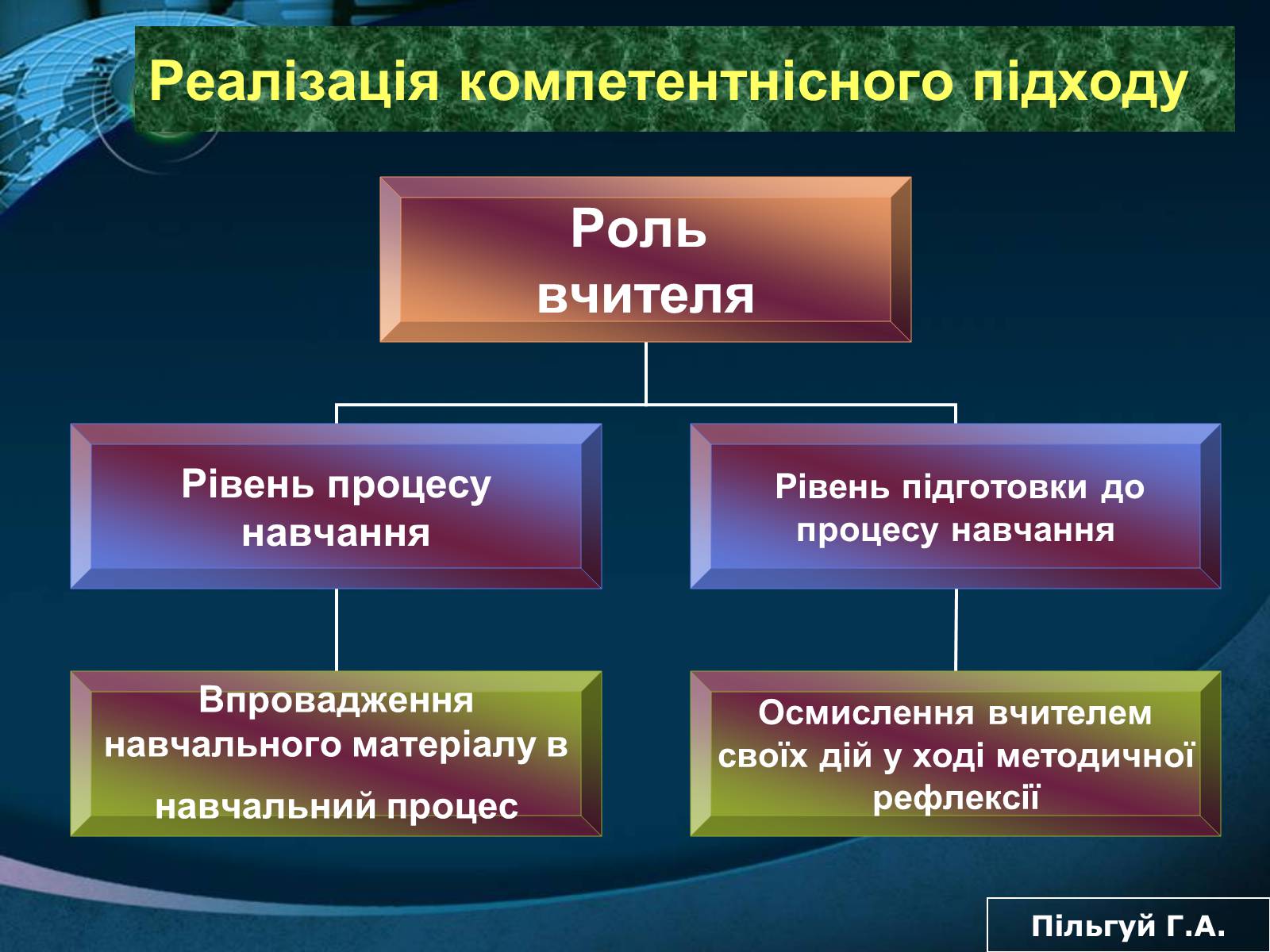Презентація на тему «Компетенція» - Слайд #7 Презентація на тему «Компетенція» - Слайд #7