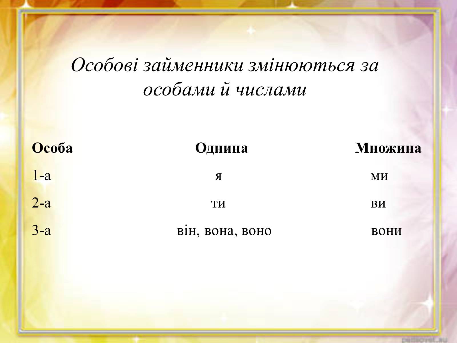 Презентація на тему «Займенник» - Слайд #9 Презентація на тему «Займенник» - Слайд #9