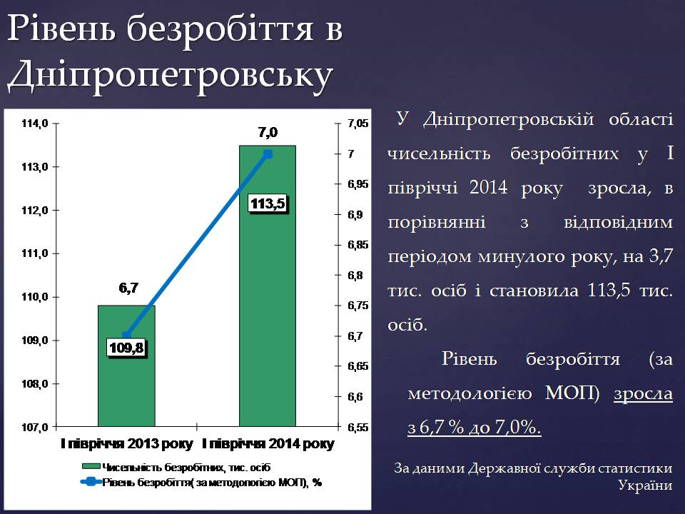 Презентація на тему «Безробіття в Україні» - Слайд #10 Презентація на тему «Безробіття в Україні» - Слайд #10