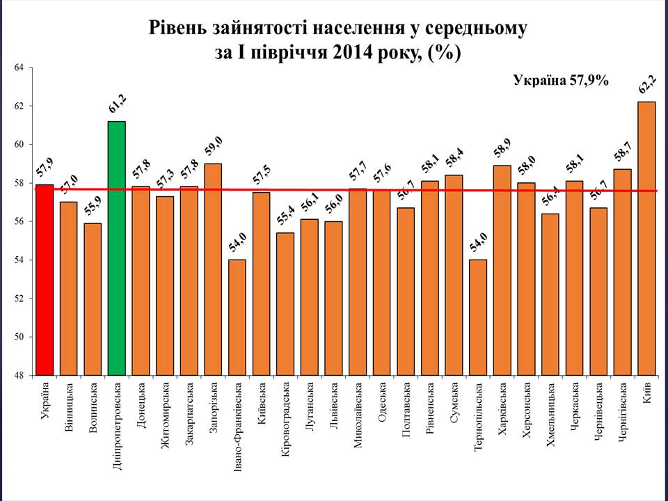 Презентація на тему «Безробіття в Україні» - Слайд #12 Презентація на тему «Безробіття в Україні» - Слайд #12