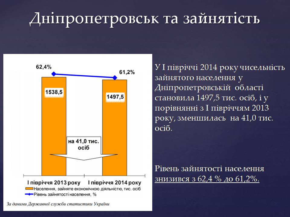 Презентація на тему «Безробіття в Україні» - Слайд #13 Презентація на тему «Безробіття в Україні» - Слайд #13