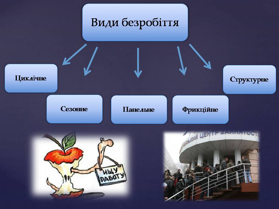 Презентація на тему «Безробіття в Україні» - Слайд #4 Презентація на тему «Безробіття в Україні» - Слайд #4