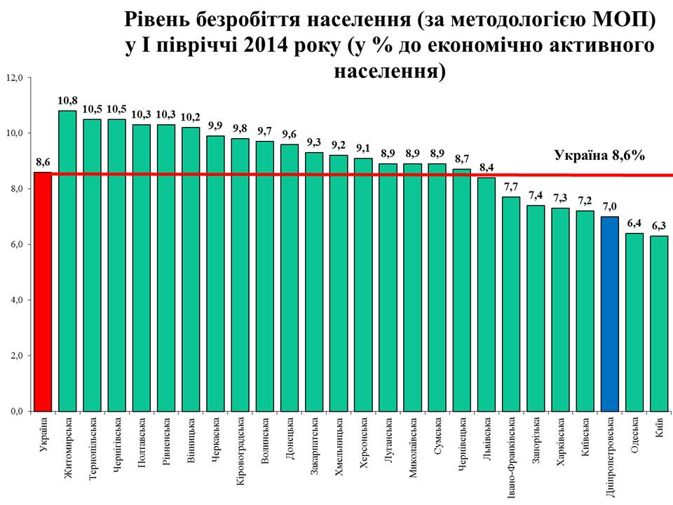 Презентація на тему «Безробіття в Україні» - Слайд #8 Презентація на тему «Безробіття в Україні» - Слайд #8