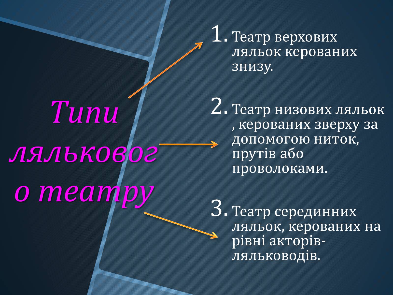 Презентація на тему «Ляльковий театр» - Слайд #5 Презентація на тему «Ляльковий театр» - Слайд #5