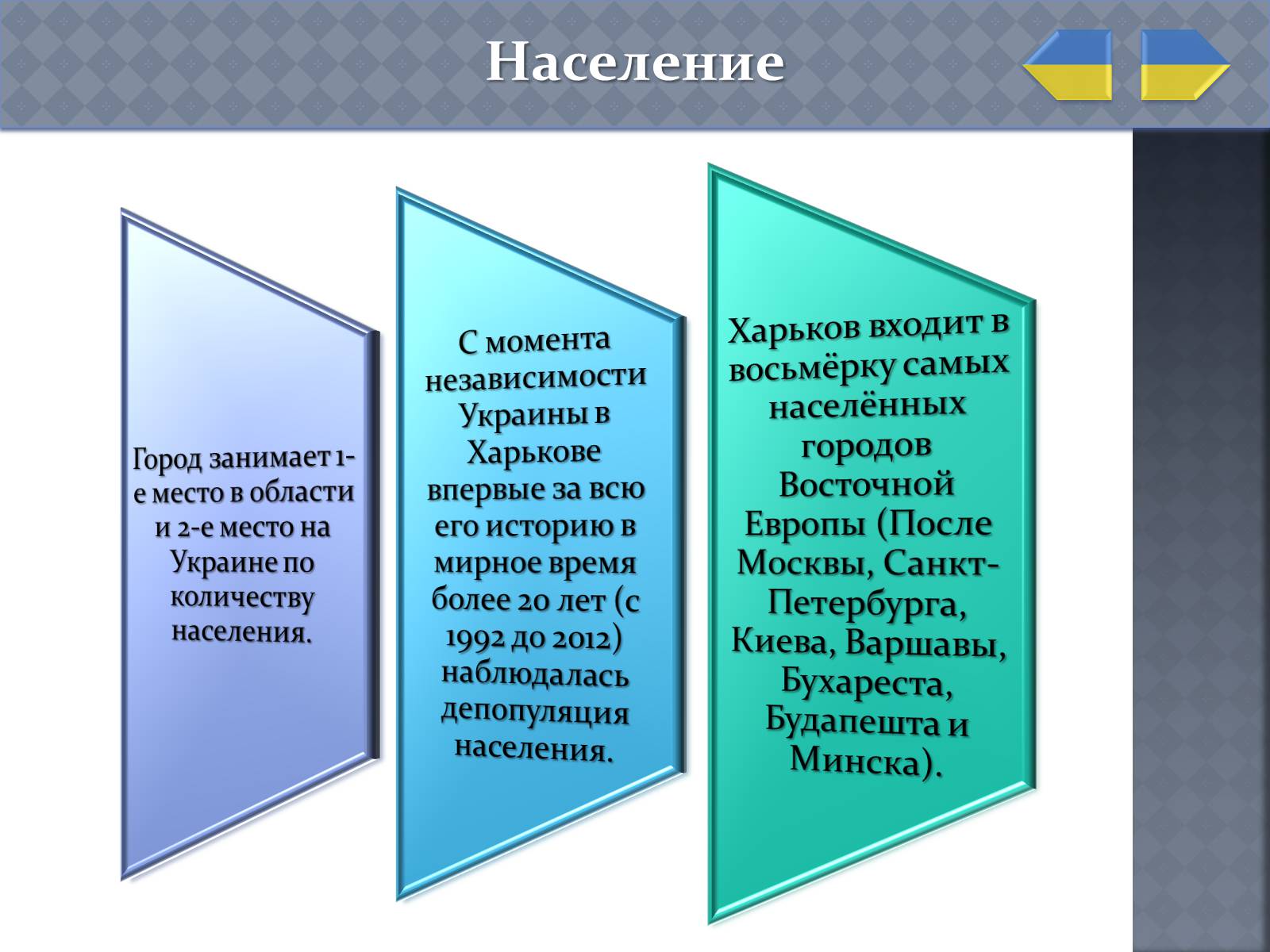 Презентація на тему «Харьков» - Слайд #6 Презентація на тему «Харьков» - Слайд #6