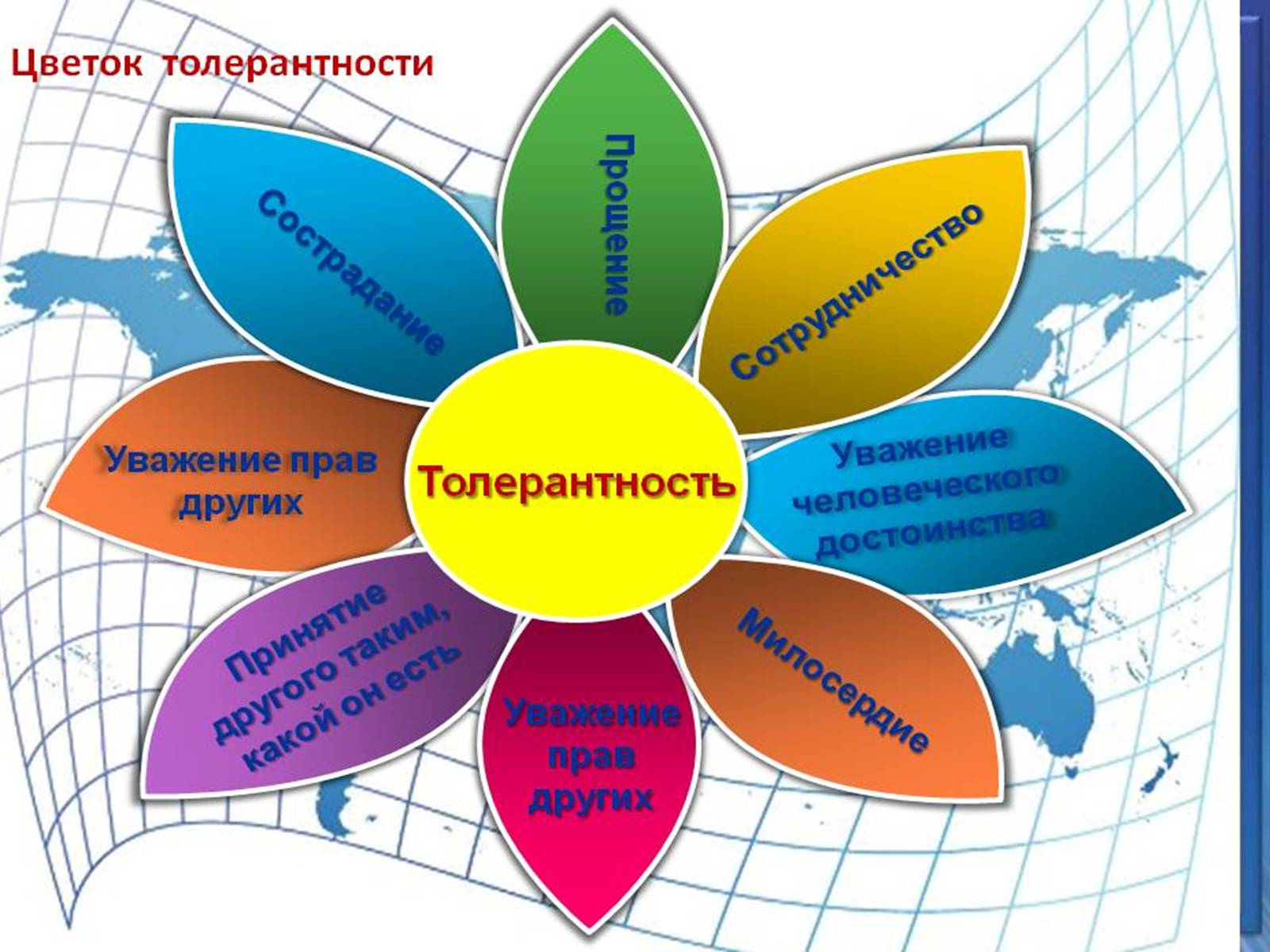 Презентація на тему «Толерантність» (варіант 3) - Слайд #18 Презентація на тему «Толерантність» (варіант 3) - Слайд #18