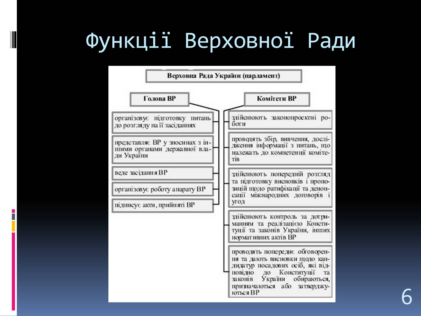 Презентація на тему «Система Органів державної влади» - Слайд #6 Презентація на тему «Система Органів державної влади» - Слайд #6