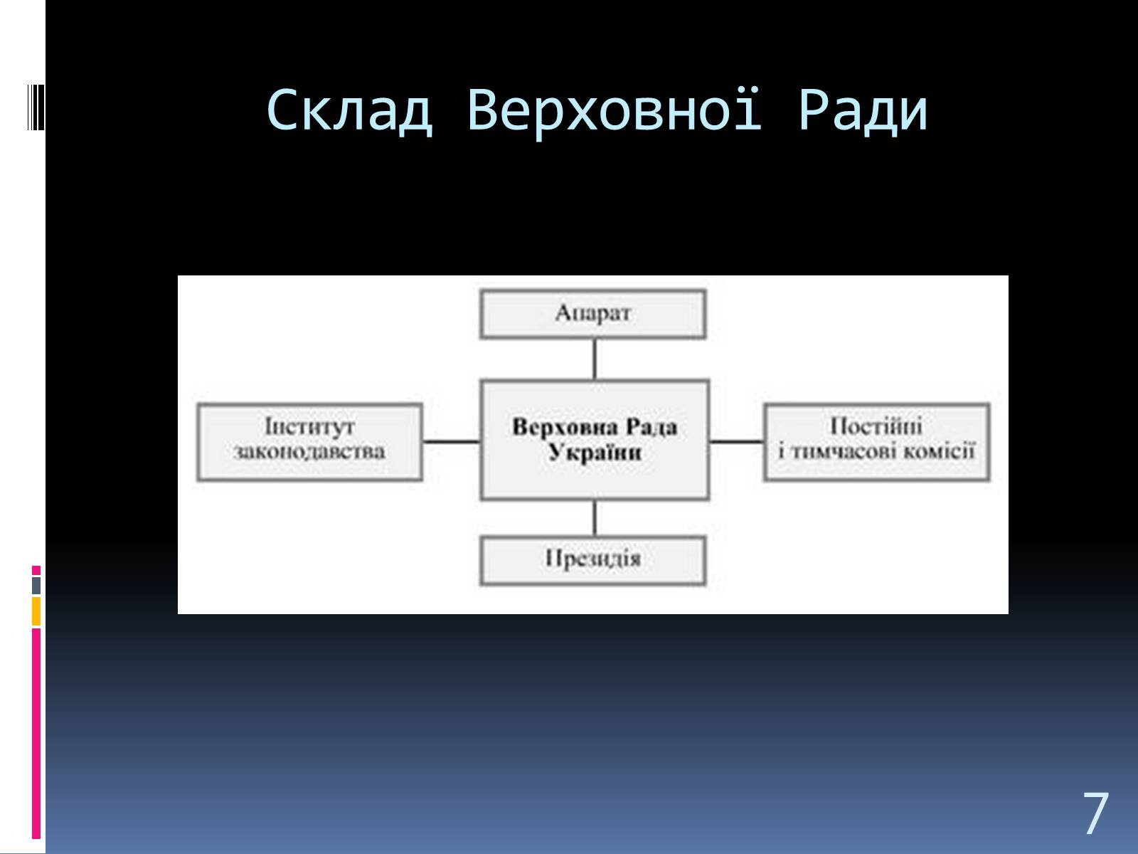 Презентація на тему «Система Органів державної влади» - Слайд #7 Презентація на тему «Система Органів державної влади» - Слайд #7