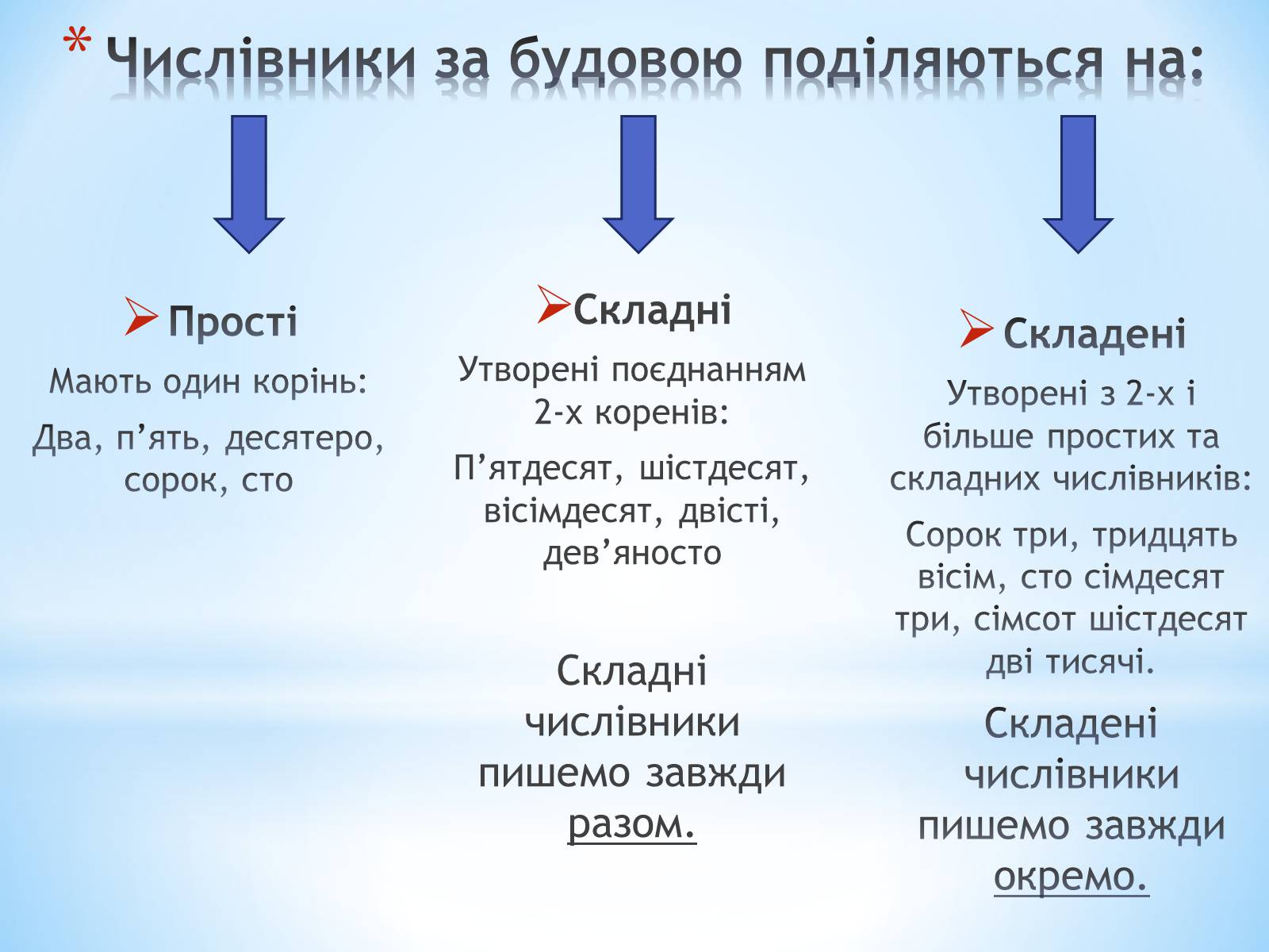 Презентація на тему «Числівник» (варіант 2) - Слайд #5 Презентація на тему «Числівник» (варіант 2) - Слайд #5