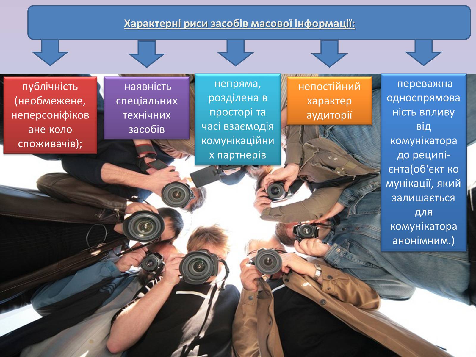 Презентація на тему «Засоби масової інформації» (варіант 5) - Слайд #4 Презентація на тему «Засоби масової інформації» (варіант 5) - Слайд #4