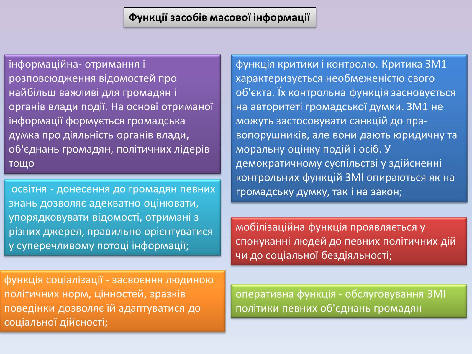 Презентація на тему «Засоби масової інформації» (варіант 5) - Слайд #5 Презентація на тему «Засоби масової інформації» (варіант 5) - Слайд #5