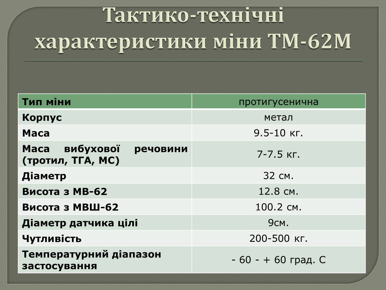 Презентація на тему «Протитанкові і протипіхотні міни» - Слайд #11 Презентація на тему «Протитанкові і протипіхотні міни» - Слайд #11