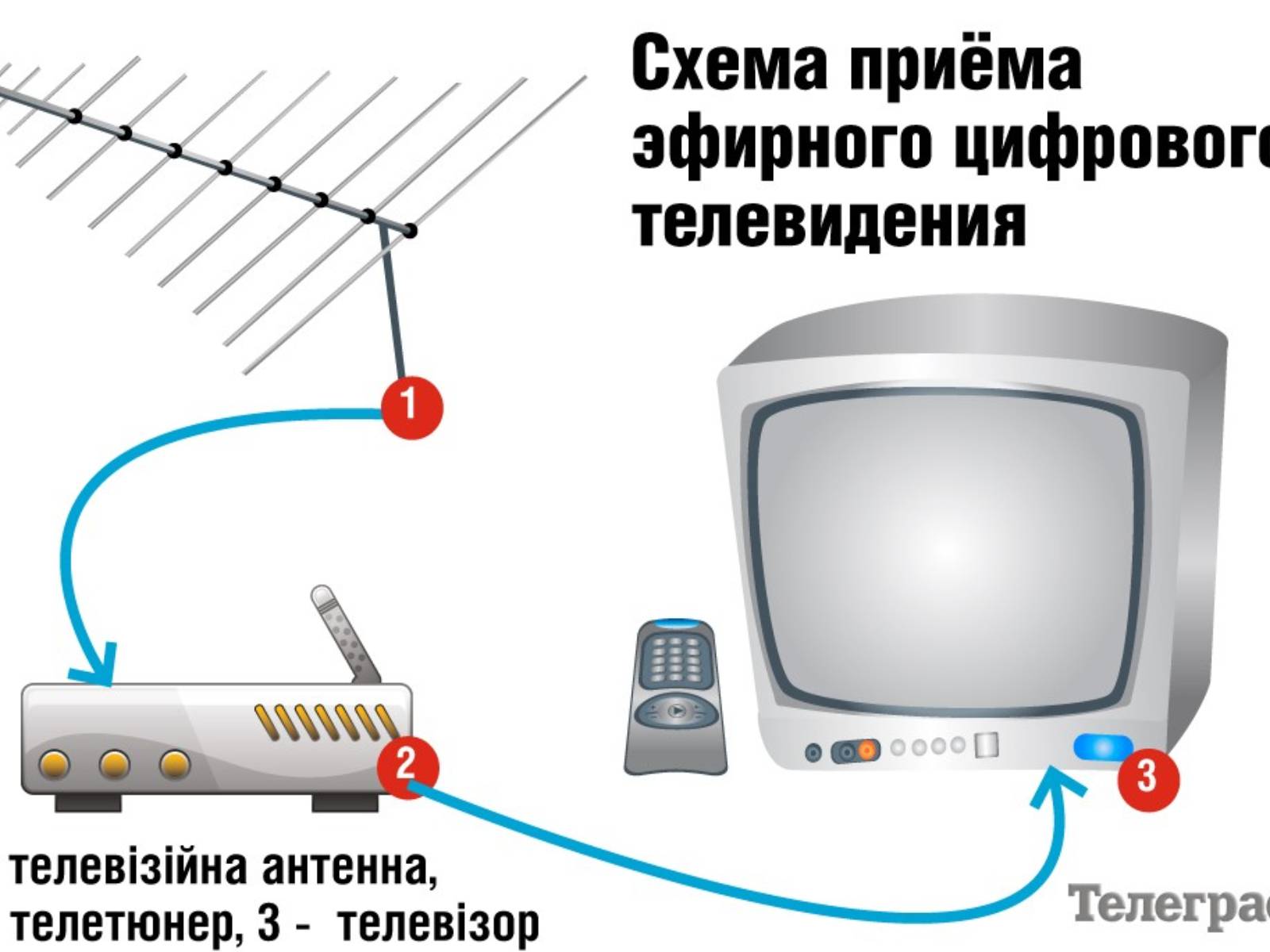Презентація на тему «Телебачення» (варіант 1) - Слайд #8 Презентація на тему «Телебачення» (варіант 1) - Слайд #8