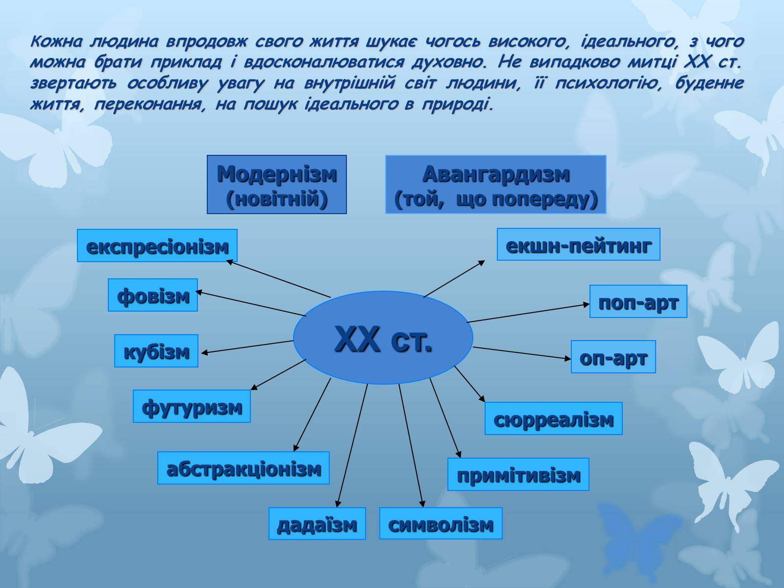 Презентація на тему «Художні напрями мистецтва XX століття» - Слайд #3 Презентація на тему «Художні напрями мистецтва XX століття» - Слайд #3