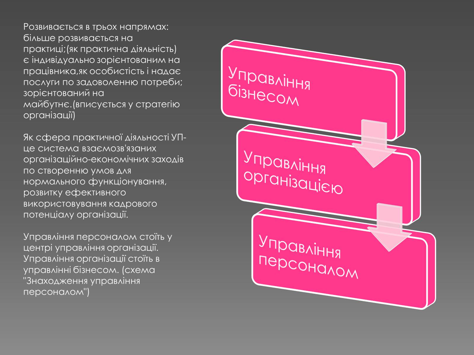 Презентація на тему «Менеджер по персоналу» - Слайд #4 Презентація на тему «Менеджер по персоналу» - Слайд #4