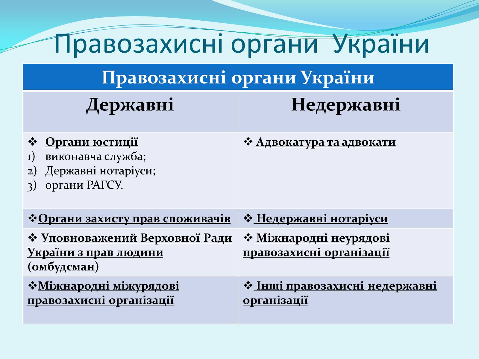 Презентація на тему «Правоохоронні та правозахисні органи України» - Слайд #11 Презентація на тему «Правоохоронні та правозахисні органи України» - Слайд #11