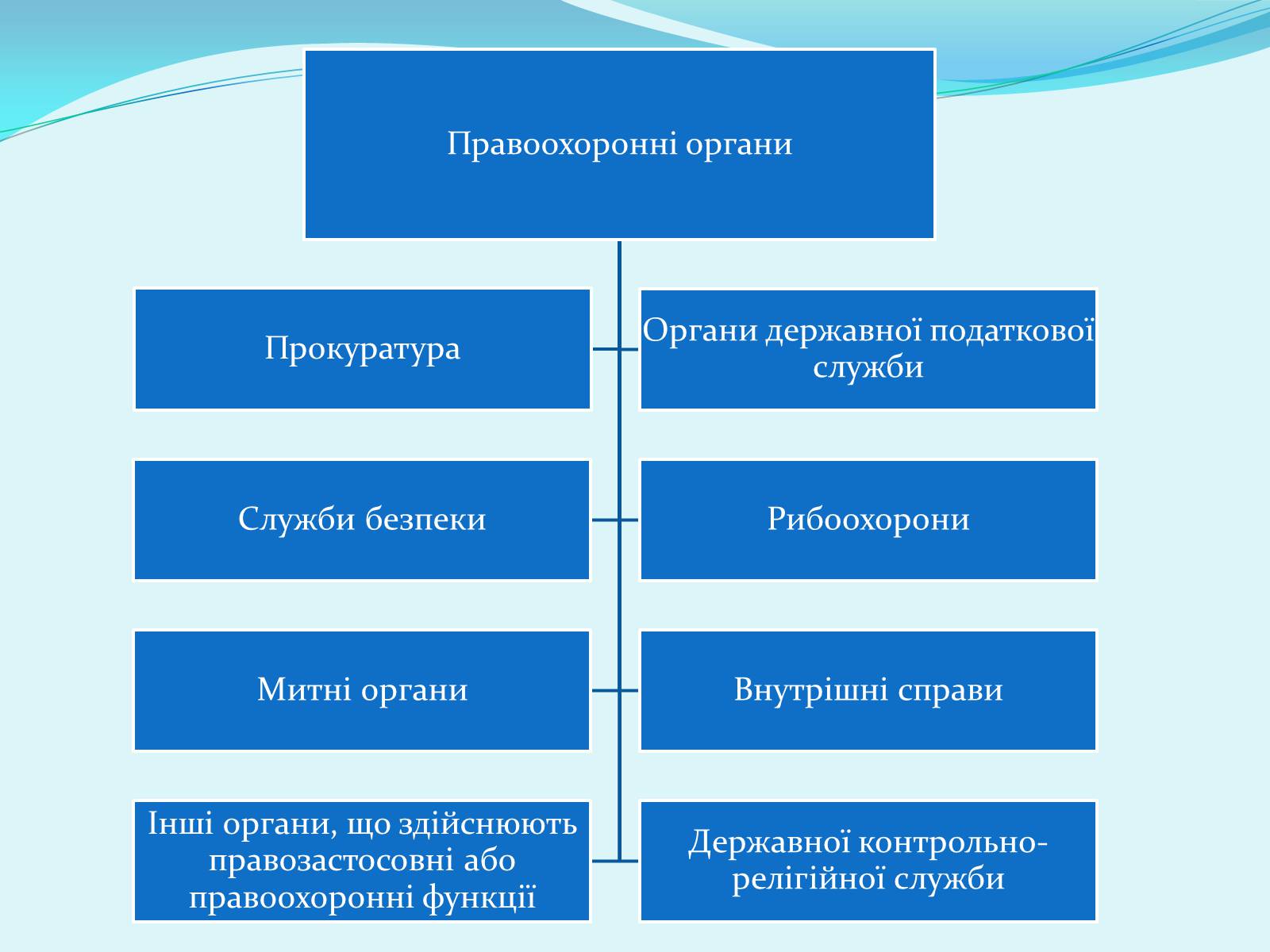 Презентація на тему «Правоохоронні та правозахисні органи України» - Слайд #3 Презентація на тему «Правоохоронні та правозахисні органи України» - Слайд #3