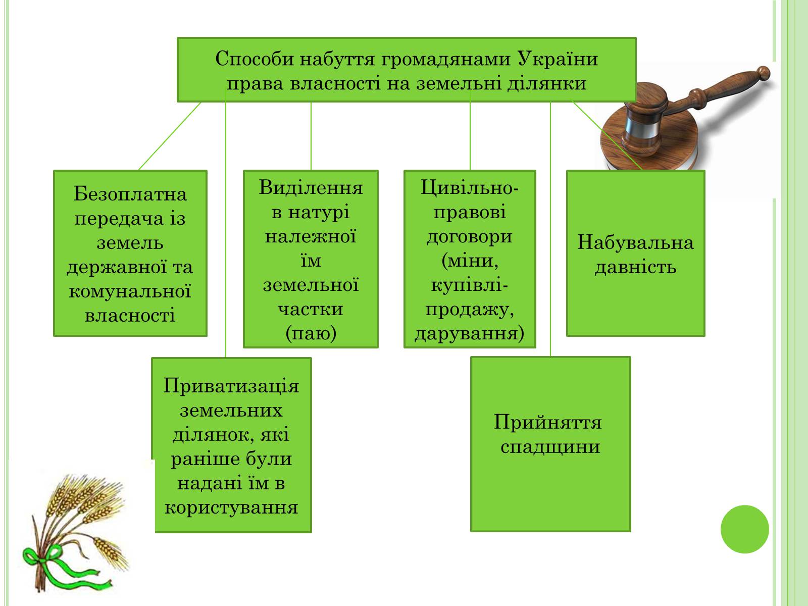 Презентація на тему «Земельне право» (варіант 2) - Слайд #9 Презентація на тему «Земельне право» (варіант 2) - Слайд #9