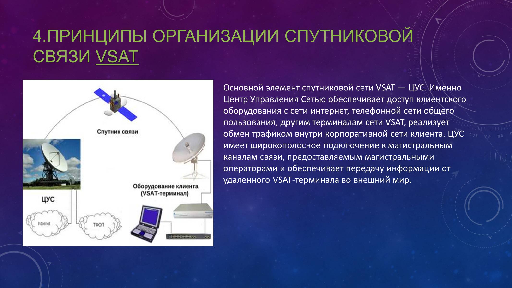 Презентація на тему «Спутниковые системы связи» - Слайд #6 Презентація на тему «Спутниковые системы связи» - Слайд #6