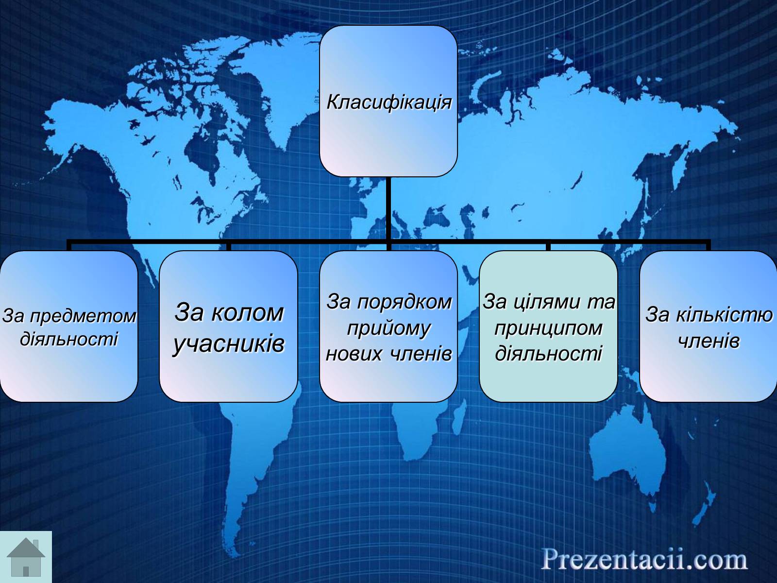 Презентація на тему «Міжнародні організації» (варіант 2) - Слайд #5 Презентація на тему «Міжнародні організації» (варіант 2) - Слайд #5