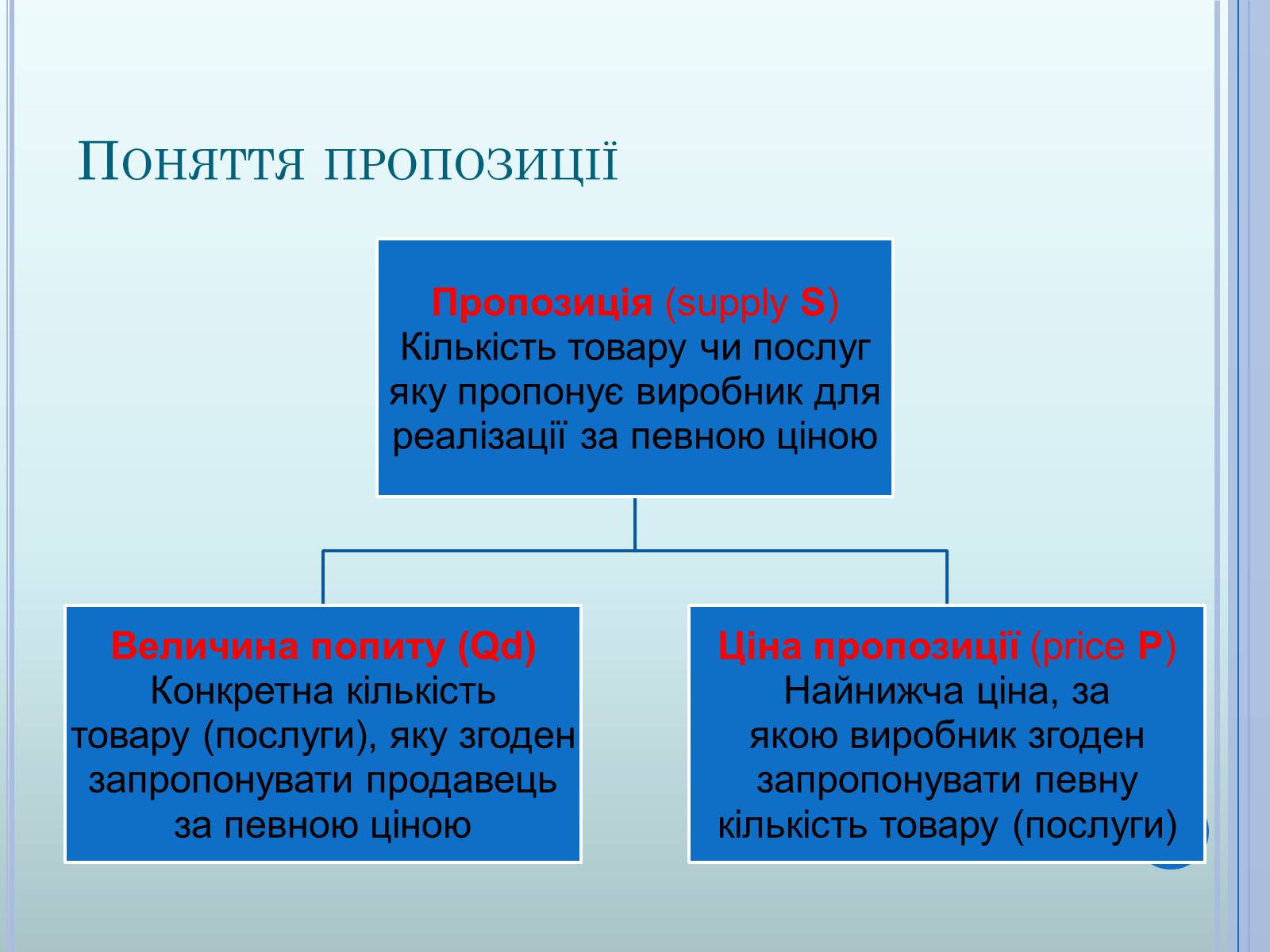 Презентація на тему «Ринкова економіка» (варіант 2) - Слайд #15 Презентація на тему «Ринкова економіка» (варіант 2) - Слайд #15