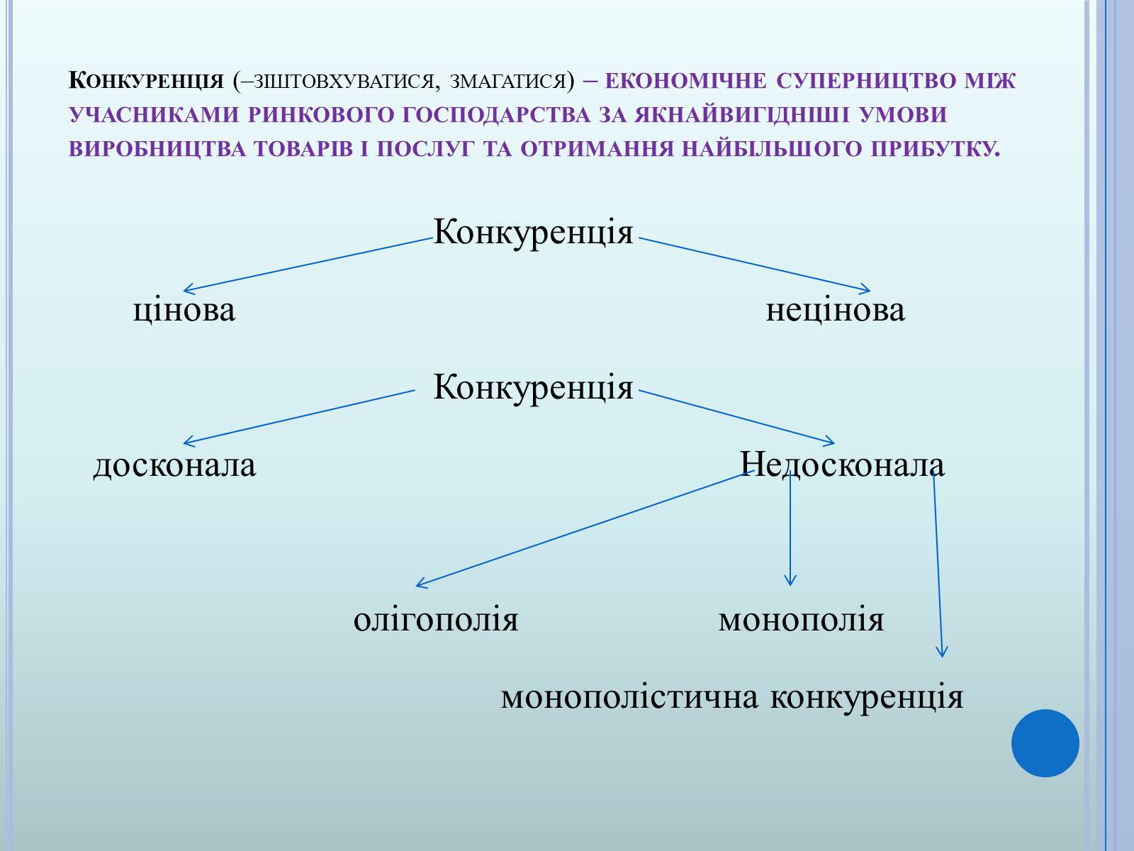 Презентація на тему «Ринкова економіка» (варіант 2) - Слайд #19 Презентація на тему «Ринкова економіка» (варіант 2) - Слайд #19